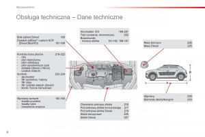 Citroen-Cactus-instrukcja-obslugi page 10 min