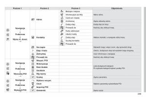 Citroen-Cactus-instrukcja-obslugi page 261 min