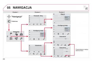 Citroen-Cactus-instrukcja-obslugi page 262 min