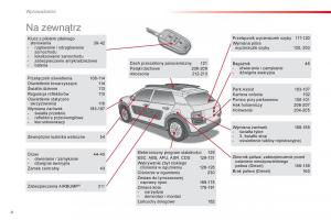 Citroen-Cactus-instrukcja-obslugi page 6 min