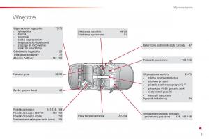 Citroen-Cactus-instrukcja-obslugi page 7 min