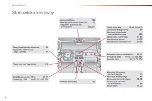 Citroen-Cactus-instrukcja-obslugi page 8 min