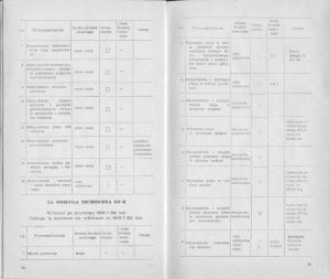 manual--FSO-Warszawa-instrukcja page 25 min