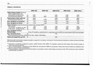 BMW-5-E34-instrukcja-obslugi page 133 min