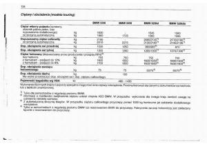 BMW-5-E34-instrukcja-obslugi page 135 min