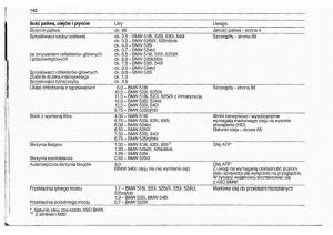 BMW-5-E34-instrukcja-obslugi page 143 min