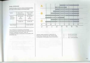 Opel-Frontera-A-Isuzu-Wizard-Vauxhall-Holden-instrukcja-obslugi page 145 min