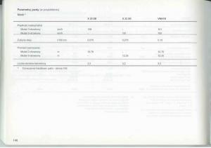 Opel-Frontera-A-Isuzu-Wizard-Vauxhall-Holden-instrukcja-obslugi page 148 min