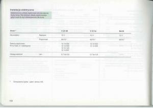Opel-Frontera-A-Isuzu-Wizard-Vauxhall-Holden-instrukcja-obslugi page 152 min