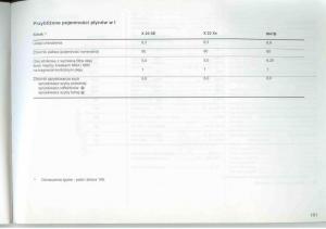 Opel-Frontera-A-Isuzu-Wizard-Vauxhall-Holden-instrukcja-obslugi page 153 min