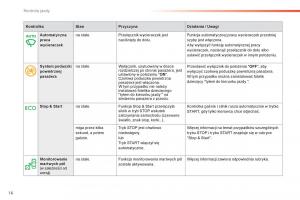 Peugeot-308-II-2-instrukcja-obslugi page 18 min