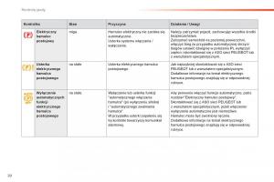 Peugeot-308-II-2-instrukcja-obslugi page 22 min
