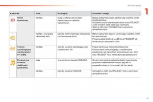 Peugeot-308-II-2-instrukcja-obslugi page 23 min