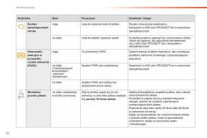 Peugeot-308-II-2-instrukcja-obslugi page 24 min