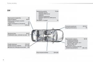 Peugeot-308-II-2-instrukcja-obslugi page 8 min