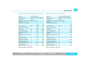 Audi-Q5-manual-del-propietario page 291 min