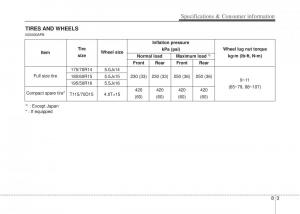 Hyundai-i20-I-1-owners-manual page 354 min