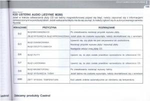 Hyundai-Tucson-I-1-instrukcja-obslugi page 148 min