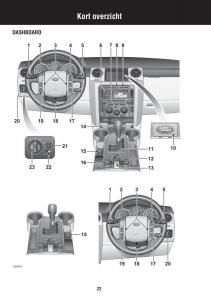 Land-Rover-III-3-LR3 page 22 min