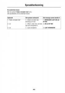 Land-Rover-III-3-LR3 page 443 min