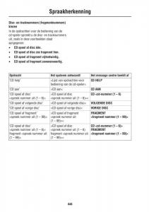 Land-Rover-III-3-LR3 page 444 min