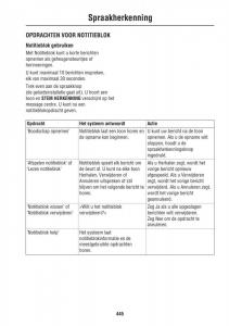 Land-Rover-III-3-LR3 page 445 min