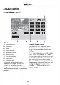 Land-Rover-III-3-LR3 page 446 min