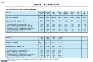 Peugeot-406-instrukcja-obslugi page 147 min