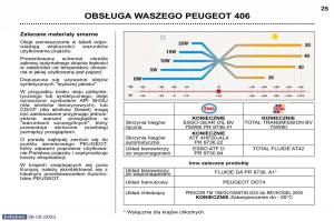 Peugeot-406-instrukcja-obslugi page 16 min