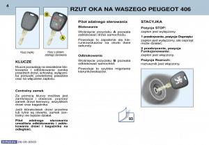 Peugeot-406-instrukcja-obslugi page 31 min