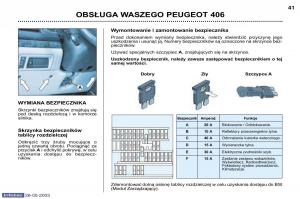 Peugeot-406-instrukcja-obslugi page 32 min