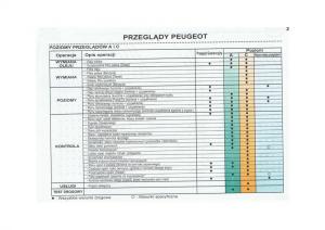 Peugeot-206-instrukcja-obslugi page 26 min
