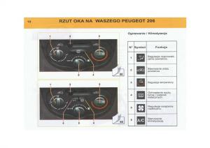 Peugeot-206-instrukcja-obslugi page 11 min