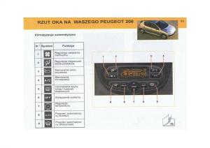 Peugeot-206-instrukcja-obslugi page 12 min