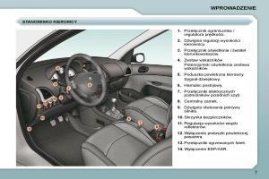 Peugeot-206 -instrukcja-obslugi page 4 min