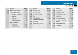 Mercedes-Benz-B-Class-W245-Kezelesi-utmutato page 11 min