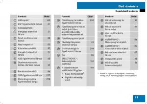 Mercedes-Benz-B-Class-W245-Kezelesi-utmutato page 13 min