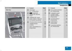 Mercedes-Benz-B-Class-W245-Kezelesi-utmutato page 15 min