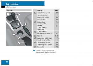 Mercedes-Benz-B-Class-W245-Kezelesi-utmutato page 16 min