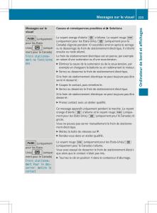 Mercedes-Benz-B-Class-W246-manuel-du-proprietaire page 226 min
