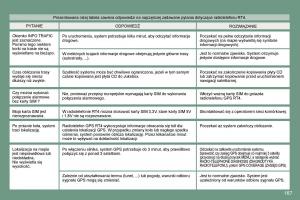 Peugeot-607-instrukcja-obslugi page 159 min