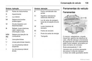 Opel-Vivaro-I-1-manual-del-propietario page 140 min
