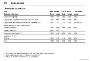 Opel-Vivaro-I-1-manual-del-propietario page 171 min