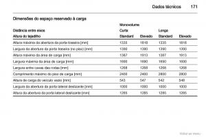 Opel-Vivaro-I-1-manual-del-propietario page 172 min