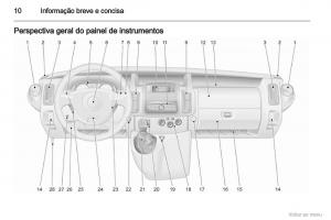 Opel-Vivaro-I-1-manual-del-propietario page 11 min