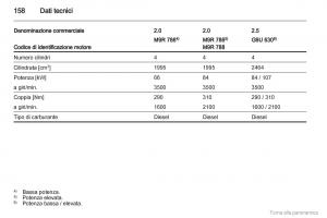 Opel-Vivaro-I-1-manuale-del-proprietario page 159 min