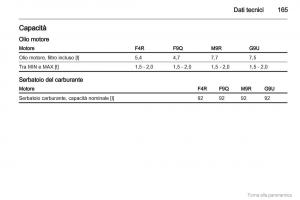 Opel-Vivaro-I-1-manuale-del-proprietario page 166 min