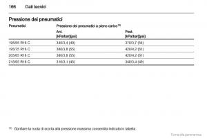 Opel-Vivaro-I-1-manuale-del-proprietario page 167 min