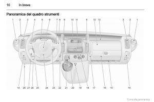 Opel-Vivaro-I-1-manuale-del-proprietario page 11 min