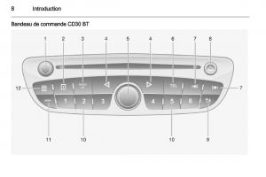 Opel-Vivaro-I-1-manuel-du-proprietaire page 8 min